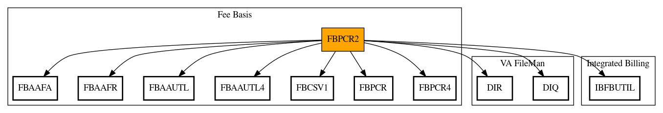 Call Graph