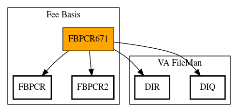 Call Graph