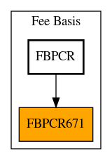 Caller Graph