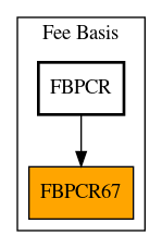 Caller Graph