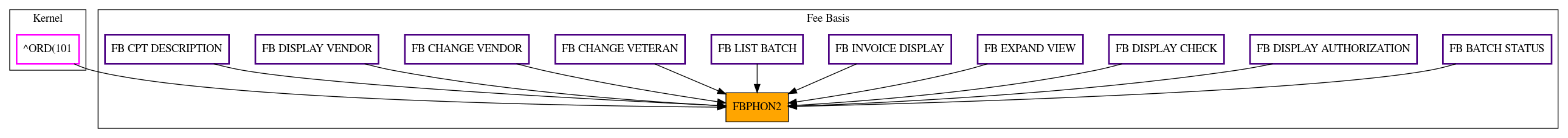 Caller Graph