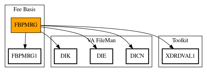 Call Graph