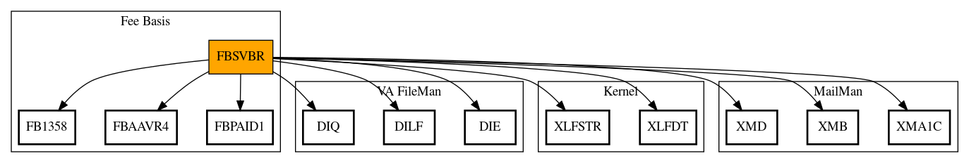 Call Graph