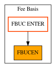 Caller Graph