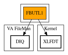 Call Graph