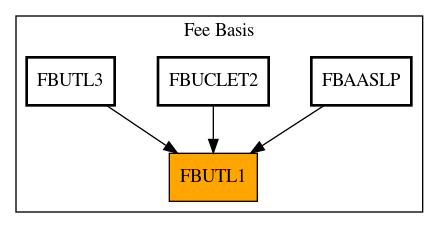 Caller Graph