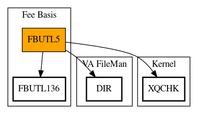 Call Graph