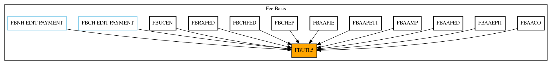 Caller Graph