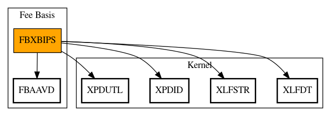 Call Graph