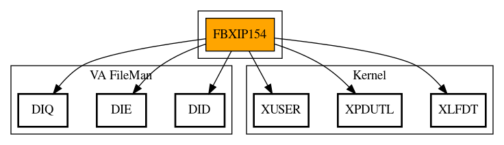 Call Graph