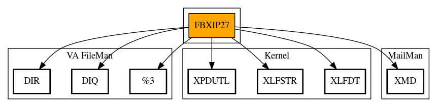 Call Graph