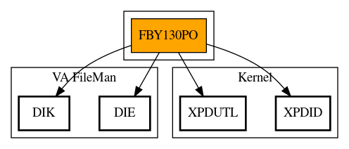 Call Graph