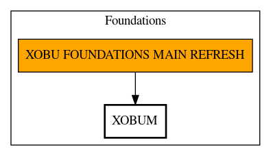 Call Graph