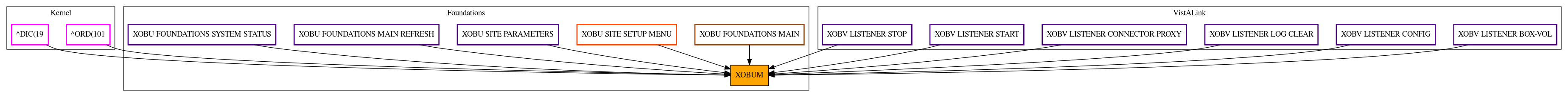 Caller Graph