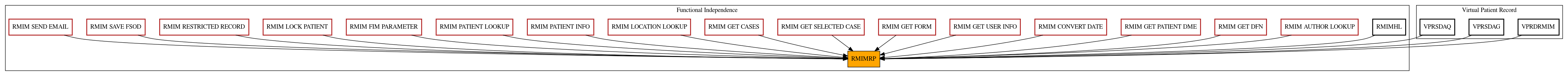 Caller Graph