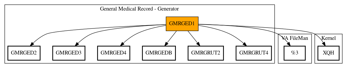 Call Graph