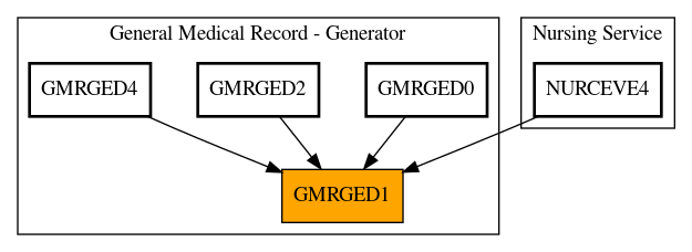 Caller Graph