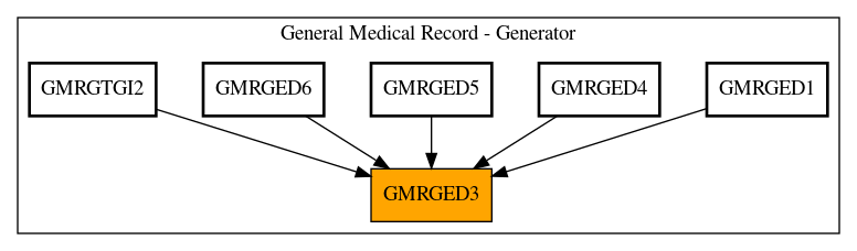 Caller Graph