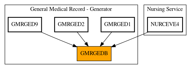 Caller Graph