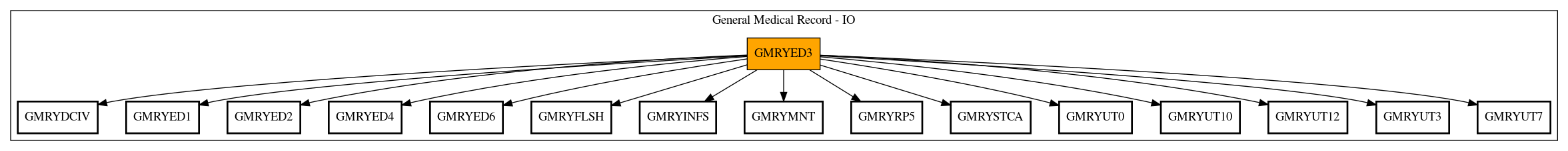 Call Graph