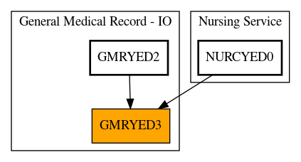 Caller Graph