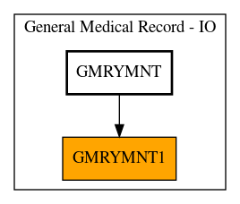 Caller Graph