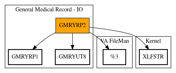 Call Graph