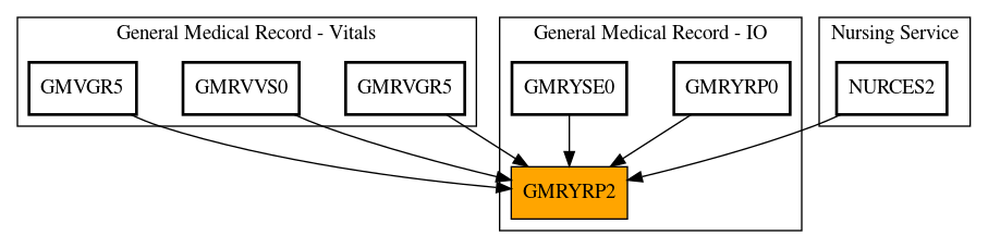 Caller Graph