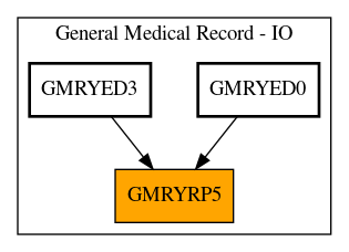 Caller Graph