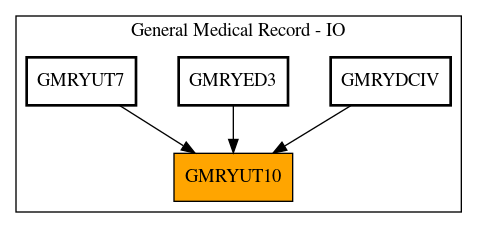 Caller Graph