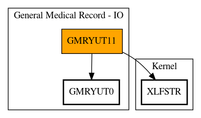 Call Graph