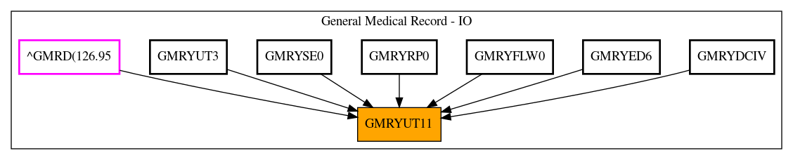 Caller Graph