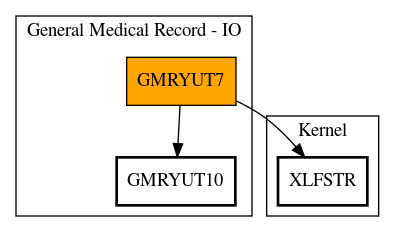 Call Graph