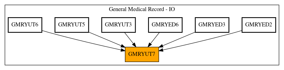 Caller Graph