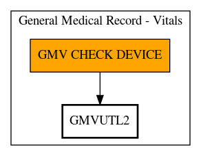 Call Graph