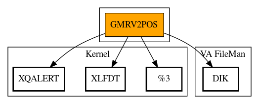 Call Graph