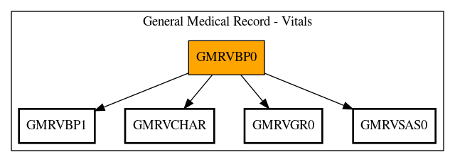 Call Graph