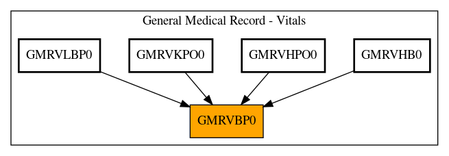 Caller Graph