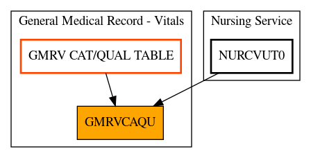 Caller Graph