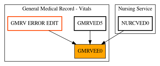 Caller Graph