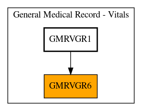 Caller Graph