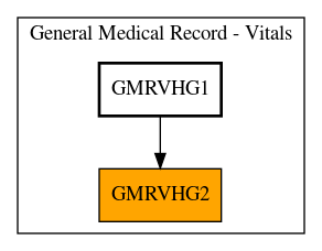 Caller Graph