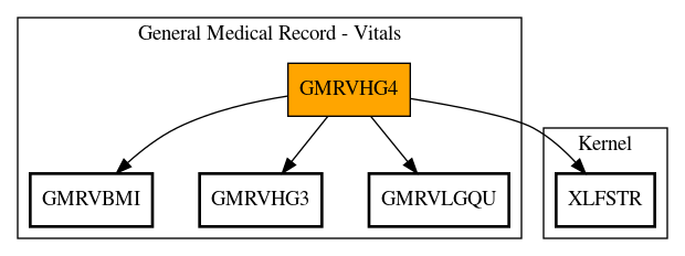 Call Graph