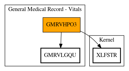 Call Graph