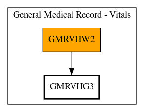 Call Graph