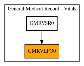 Caller Graph