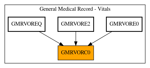 Caller Graph