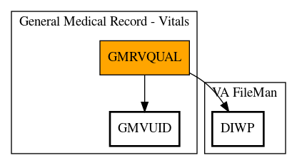 Call Graph