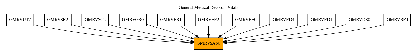 Caller Graph