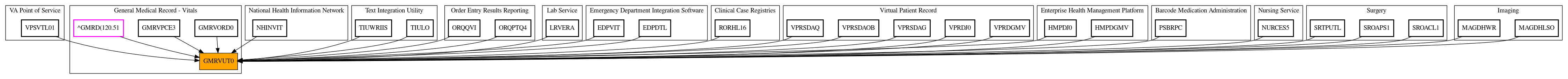 Caller Graph